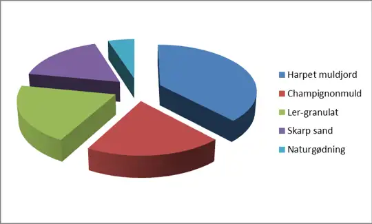 Krydderurtejord (1000 liter)