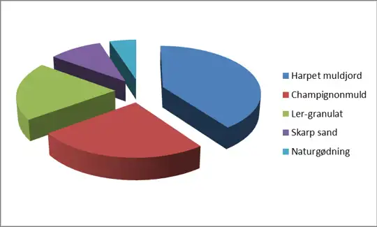 Højbede jord (1300 liter)