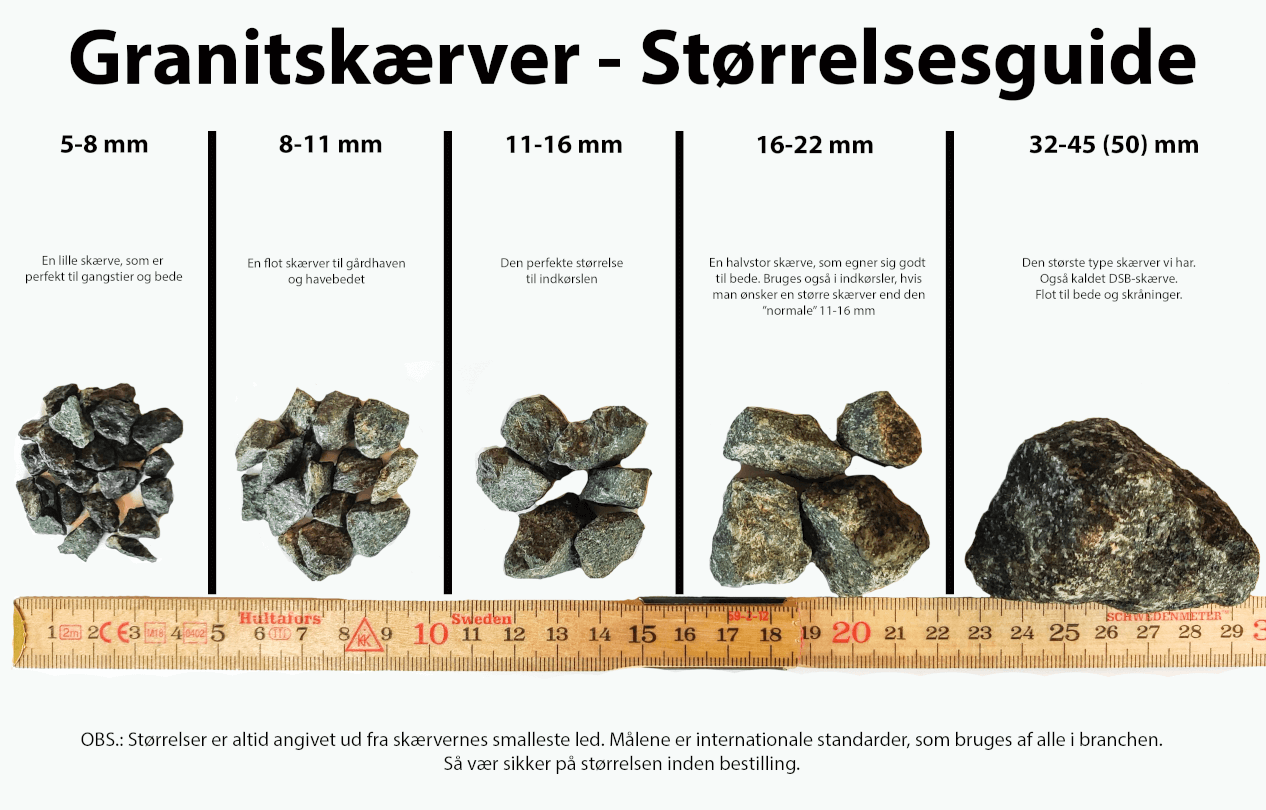 Sorte granitskærver 11-16 mm.
